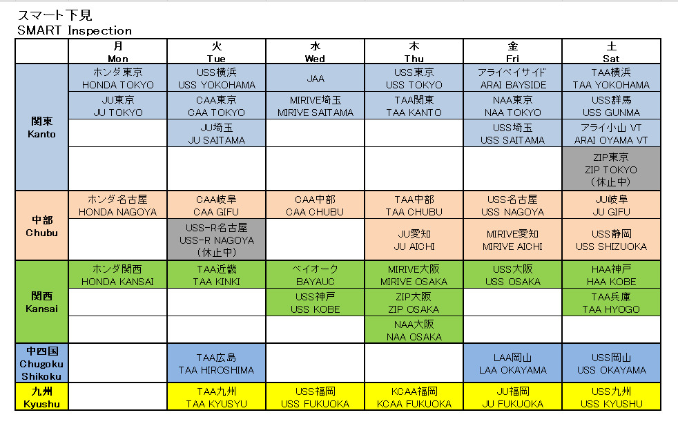 SMART Inspection schedule